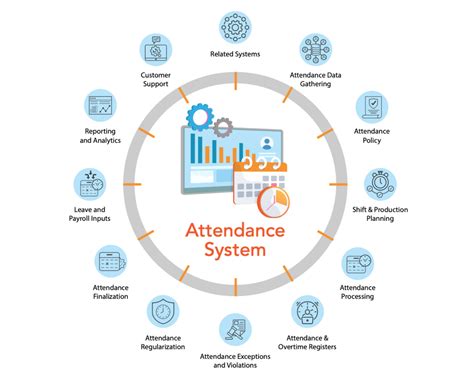 Development Of Attendance System Using Biometric