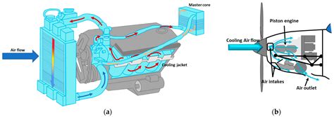 Development Of Electric Engine Cooling Water Pump