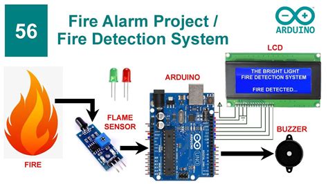 Development Of Fire Alarm System Using Raspberry Pi And