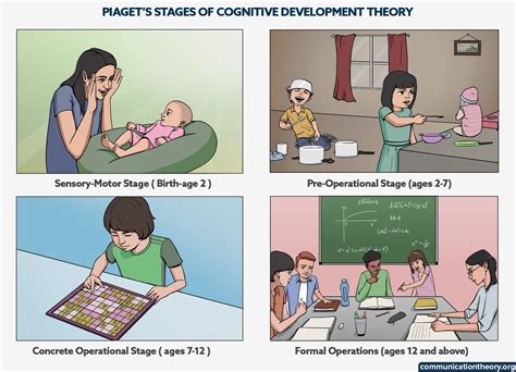 Development Theory And The Three Worlds