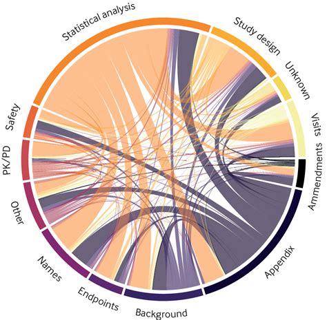 Read Development And Implications Of A Redacted Clinical Trial 