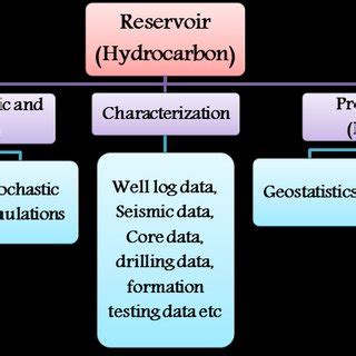 Read Online Development Of Reservoir Characterization Techniques And 