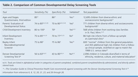 Developmental Delay Assessment Tools