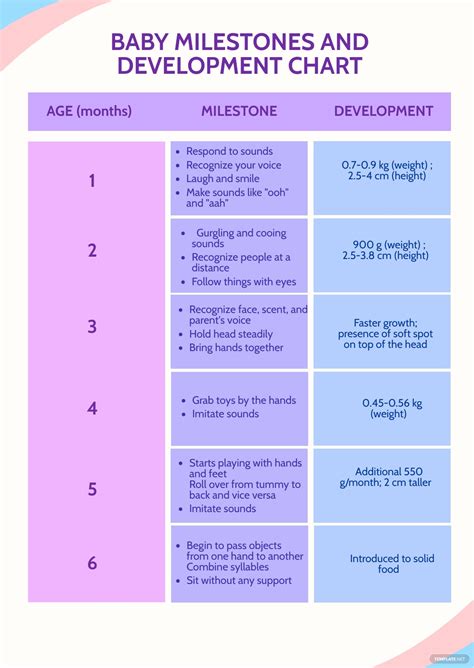 Developmental Milestones For Fourth And Fifth Graders Understood 4rd Grade Age - 4rd Grade Age