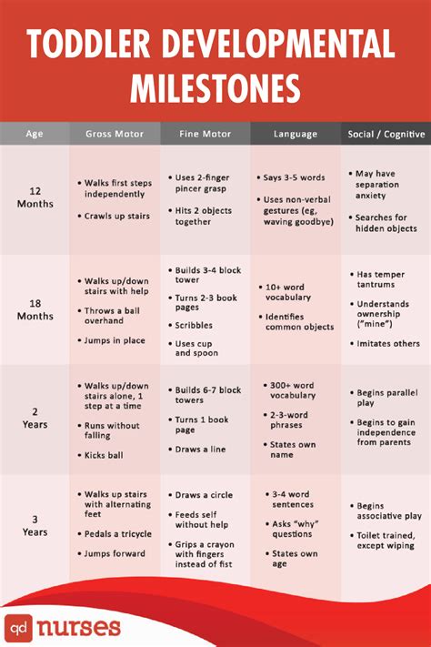 Developmental Milestones Guide Coupon Code