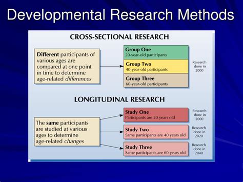 Developmental Research Methods 4th Fourth Edition By Miller Scott A Published By Sage Publications Inc 201