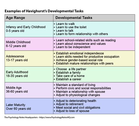 Developmental Tasks And Education
