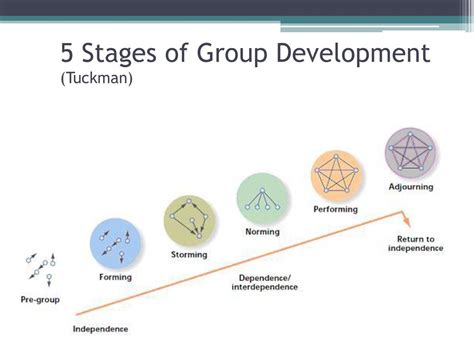 Download Developmental Sequence In Small Groups Openvce 