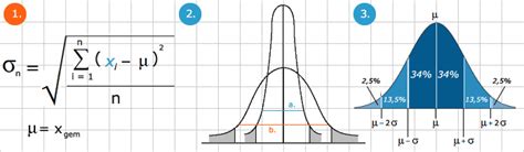 deviatie van standaard