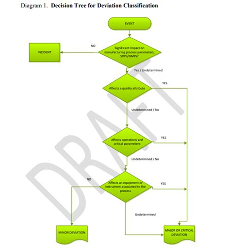 Download Deviation Handling And Quality Risk Management 