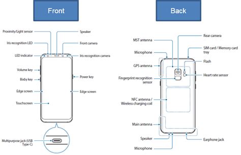 device layout