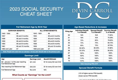 Devin Carroll Social Security Cheat Sheet