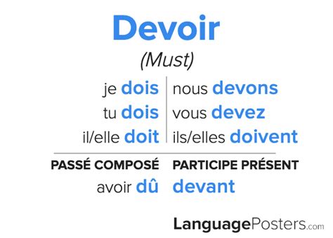 Devoir Au Présent