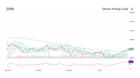 About Cruise Stock. Cruise is building the world’s most advanced sel