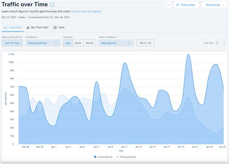 devonhotels.com Traffic Analytics & Market Share Similarweb