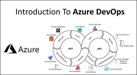 Devops And Azure