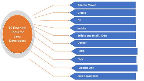 Devops Tools For Java Developers