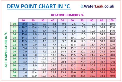 Dew Point Relative Humidity Esrt 12 Worksheet Studocu Relative Humidity Worksheet - Relative Humidity Worksheet