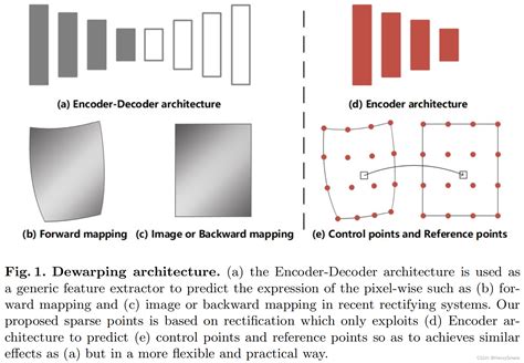 dewarping | Dewarping citra teks Algoritma Page Dewarping Platform