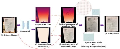 dewarping algorithm | Algoritma Dewarping Pengolahan Citra Perpustakaan ITB Cepat