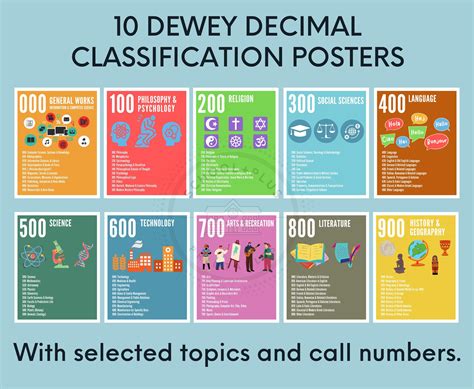 Dewey Decimal Poster
