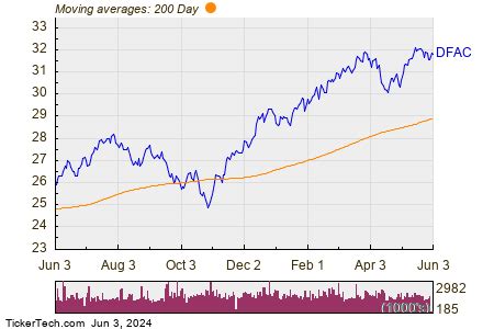 ARK Innovation ETF (ARKK) NYSEArca - Nasdaq Real Time Price. Curren