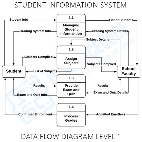 Full Download Dfd Student Examination System 