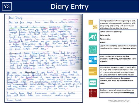 dfe writing exemplification key stage 1