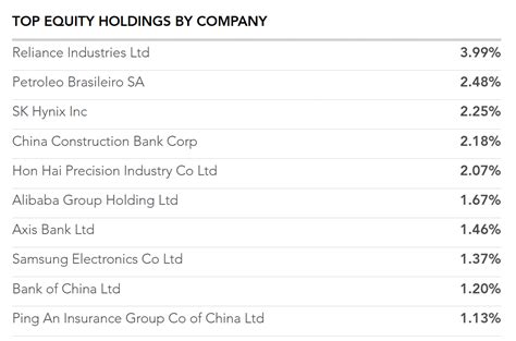 Jan 23, 2023 · Dividend Yield The two REITs have generous payou