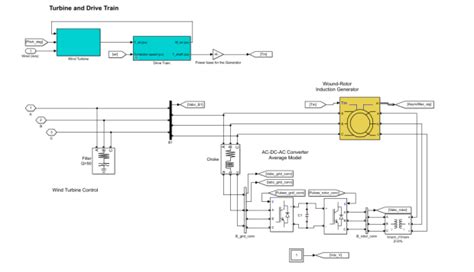 Dfig Simulink Model Matlab