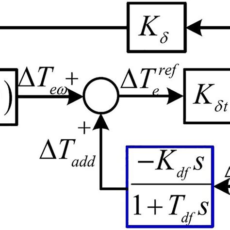 Full Download Dfig Control Using Differential Flatness Theory And 
