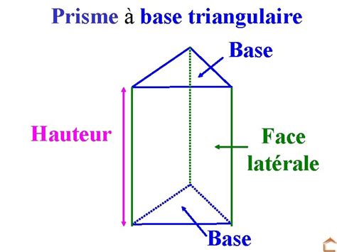 Définition D Un Prisme