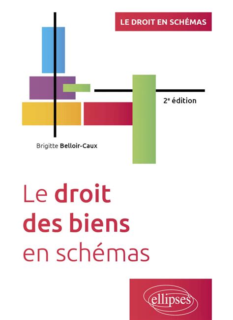 Définition Des Biens
