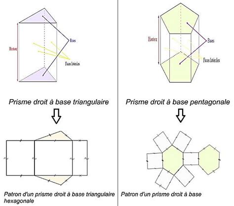 Définition D'un Prisme