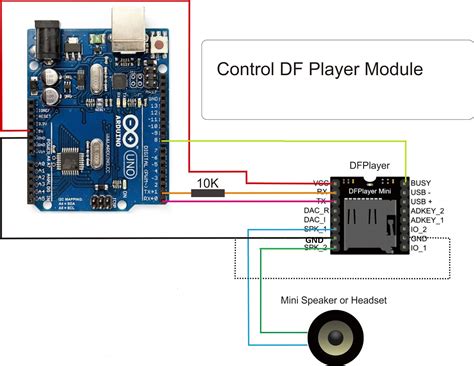 dfplayer mini 사용법