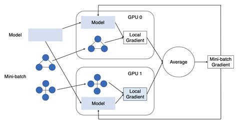 dgl.graph — DGL 1.0.2 documentation