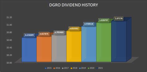 Apr 1, 2022 · PUBLISHED 3:47 PM ET Apr. 01, 2022. Darl