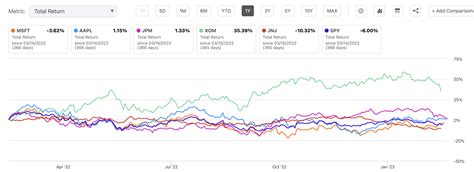 Hence, a option picking service is the most beneficial for traders 