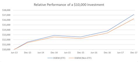 Withdrawal fees across most funding methods