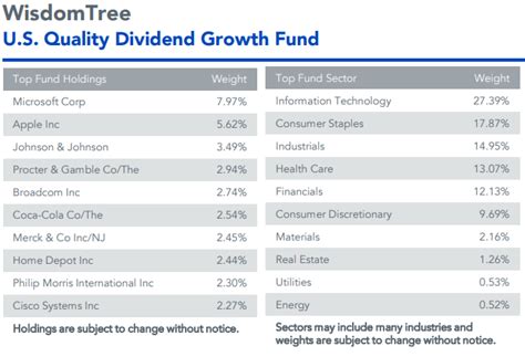 FCNTX: Fidelity Contra Fund - Fund Profile. ... T