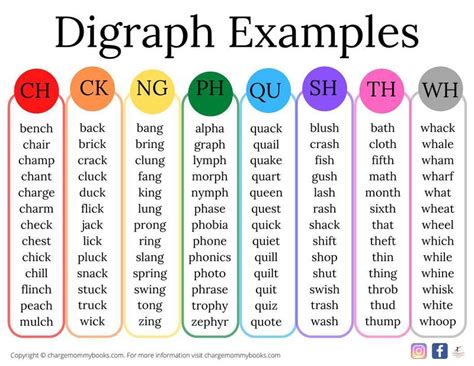 Dh Digraph List Of All Digraphs And Trigraphs - List Of All Digraphs And Trigraphs