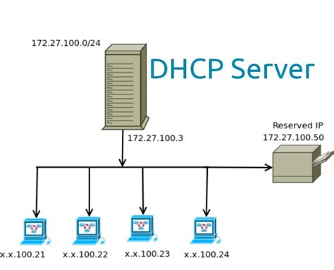 dhcp server - Recommended dhcpd Web Interfaces?