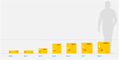 Dhl Box Sizes