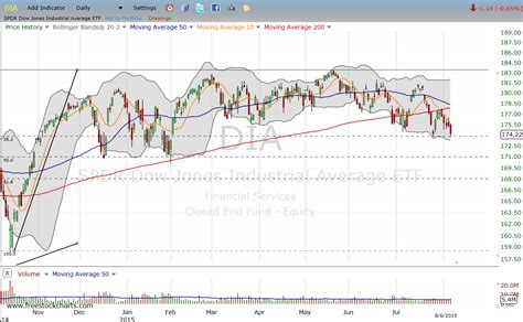 Our list of the best inverse ETFs spans both one and three times 