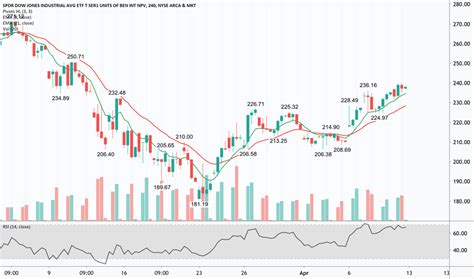 Wall Street Stock Market & Finance report, pred