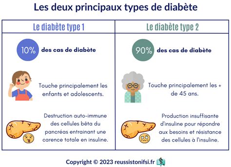 Diabete