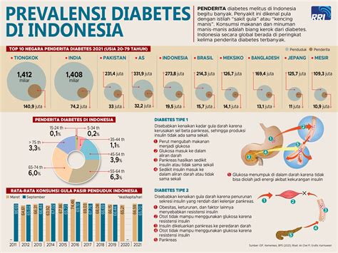 diabetes di indonesia