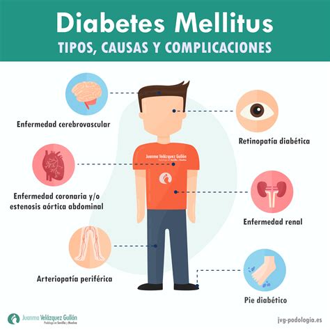diabetes mellitus