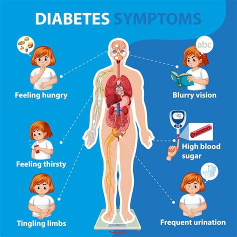 diabetes symptomen