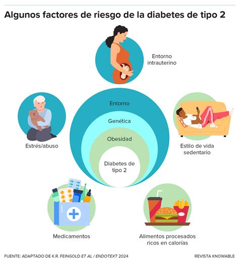 diabetes tipo 2 salud